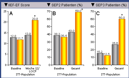 Levitra Preis Österreich